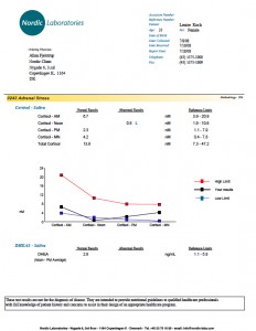 Kortisol test