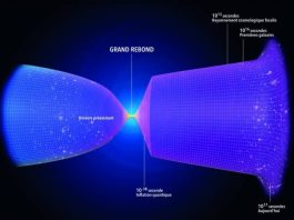 Una sfida al Big Bang dal modello a rimbalzo (Big Bounce)