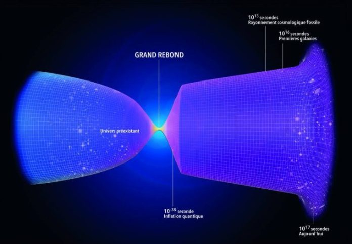 Una sfida al Big Bang dal modello a rimbalzo (Big Bounce)