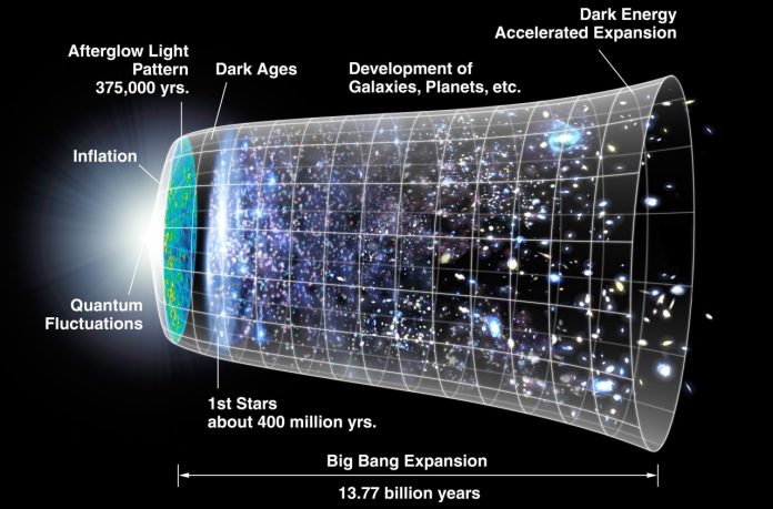 Dov'è il centro dell'Universo?
