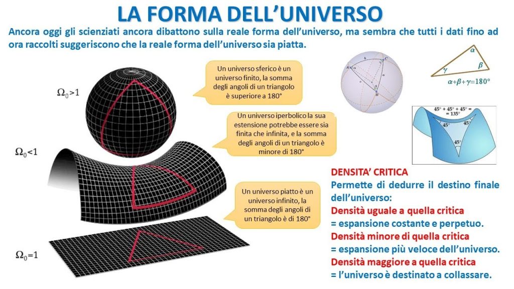 Quanto è grande l'Universo? E qual è la sua forma?