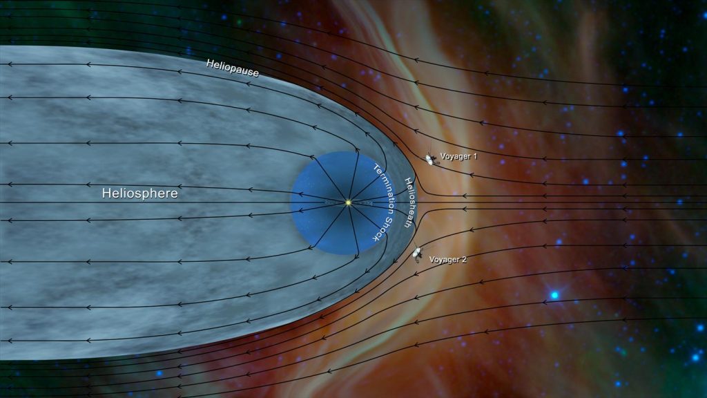 Il sistema solare esiste all'interno di una enorme bolla di vuoto. Ora sappiamo perché