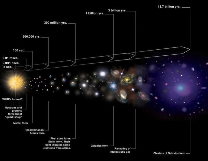 O l'universo primordiale funzionava diversamente da come crediamo o abbiamo problemi con il calcolo delle distanze nell'universo