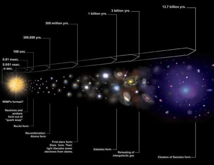 O l'universo primordiale funzionava diversamente da come crediamo o abbiamo problemi con il calcolo delle distanze nell'universo O l'universo primordiale funzionava diversamente da come crediamo o abbiamo problemi con il calcolo delle distanze nell'universo