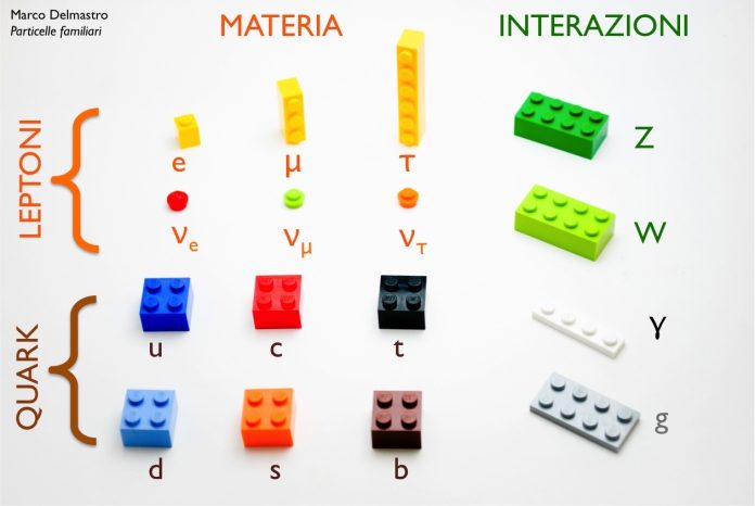 Il Modello Standard della fisica delle particelle