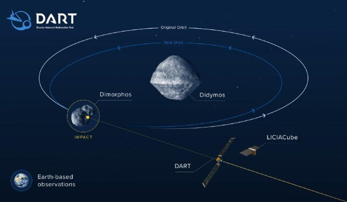 Le maggiori sfide del reindirizzamento di un asteroide killer