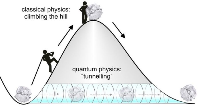 Tunnel quantistico e materia oscura