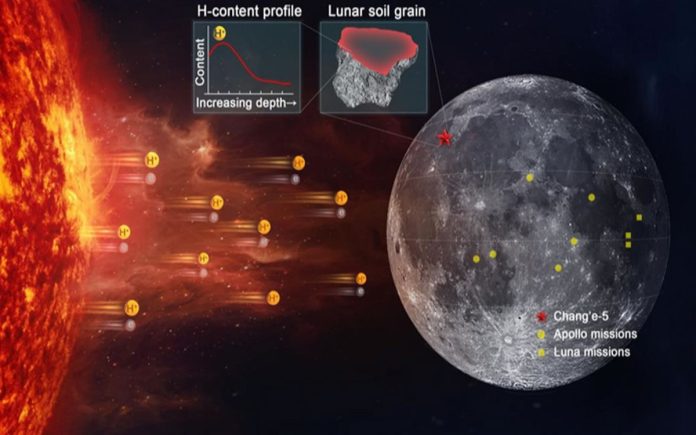 I venti solari potrebbero generare acqua sulla Luna