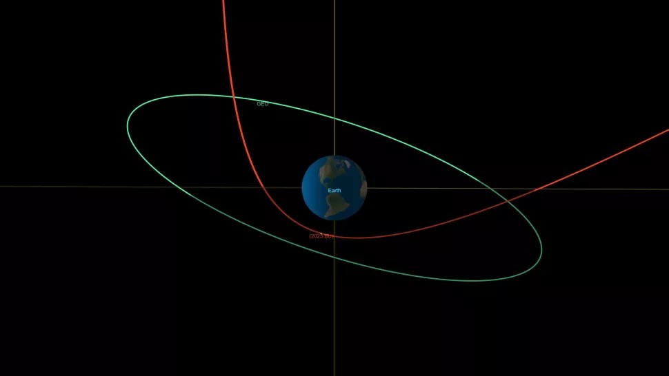 Un diagramma del sistema Scout della NASA mostra in rosso il percorso dell'asteroide 2023 BU, deviato dalla gravità terrestre. Il cerchio verde rappresenta l'orbita dei satelliti geostazionari della Terra. (Credito immagine: NASA/JPL-Caltech)