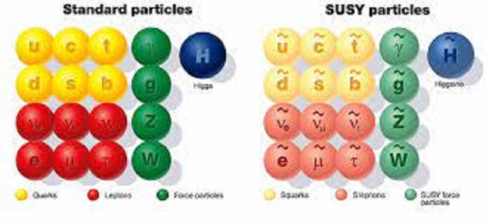 Gravità e supersimmetria