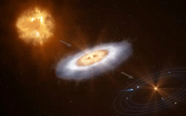 Questo diagramma illustra come una nuvola di gas collassi per formare una stella con un disco attorno, da cui alla fine si formerà un sistema planetario. Credito: ESO/L. Calçada
