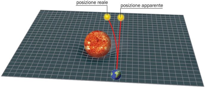 Perché E = mc² di Einstein è solo metà dell'equazione