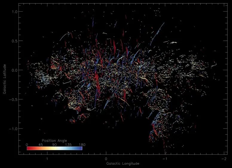 Immagine MeerKAT del centro galattico con angoli di posizione codificati a colori di tutti i filamenti. Credito: Farhad Yusef-Zadeh/Northwestern University
