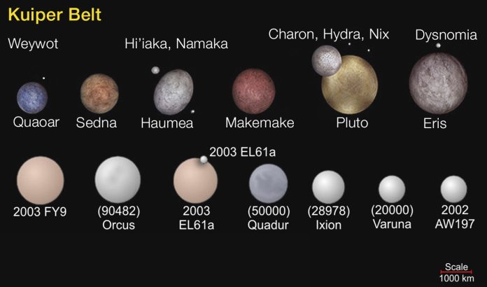 Scoperti nuovi presunti corpi celesti nella fascia di Kuiper