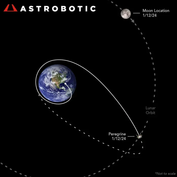 Lander Peregrine