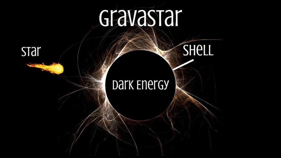 A differenza dei buchi neri, le gravastars presentano diversi vantaggi dal punto di vista dell’astrofisica teorica