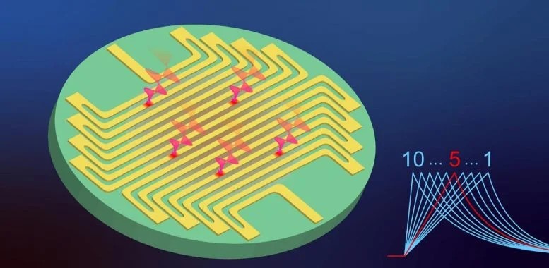 Rivelatore superconduttore a microstriscia con risoluzione del numero di fotoni. Credito: Kong (SIMIT)
