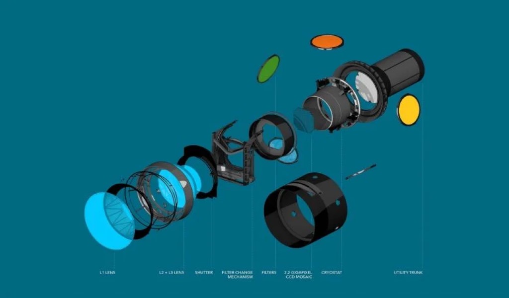 Un rendering artistico della fotocamera LSST che mostra i suoi componenti principali, tra cui obiettivi, gruppo di sensori e bagagliaio. Credito: Chris Smith/SLAC National Accelerator Laboratory.