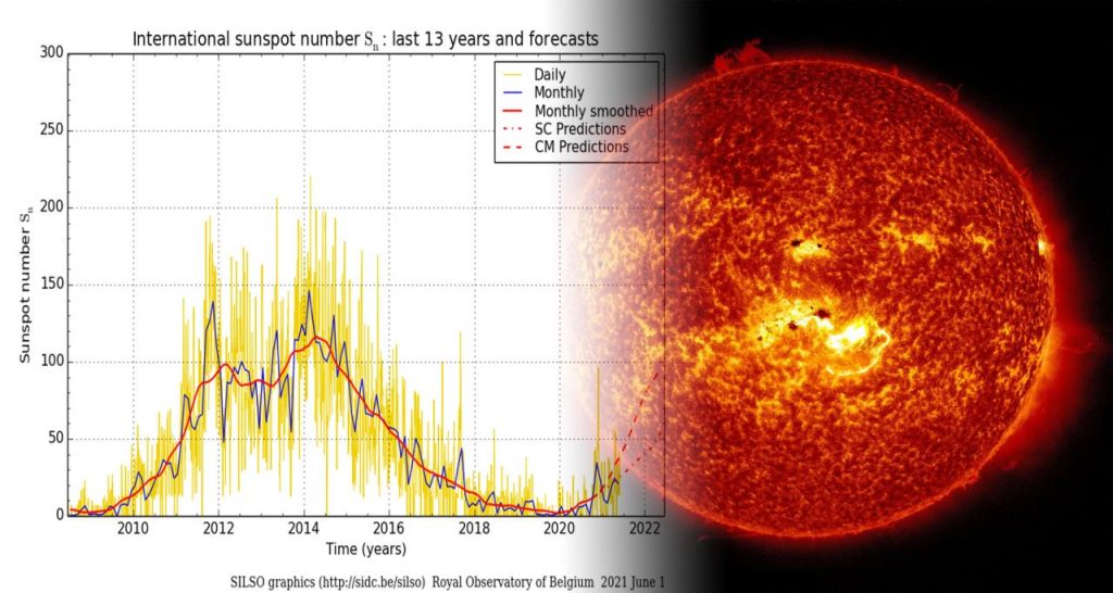ciclo solare 25 e macchie solari potrebbe essere pi intenso del previsto 3bmeteo 127696