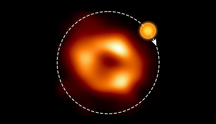 L'orbita dell'hot spot attorno al Sagittario A*