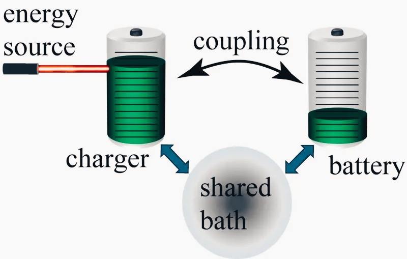 batterie quantistiche