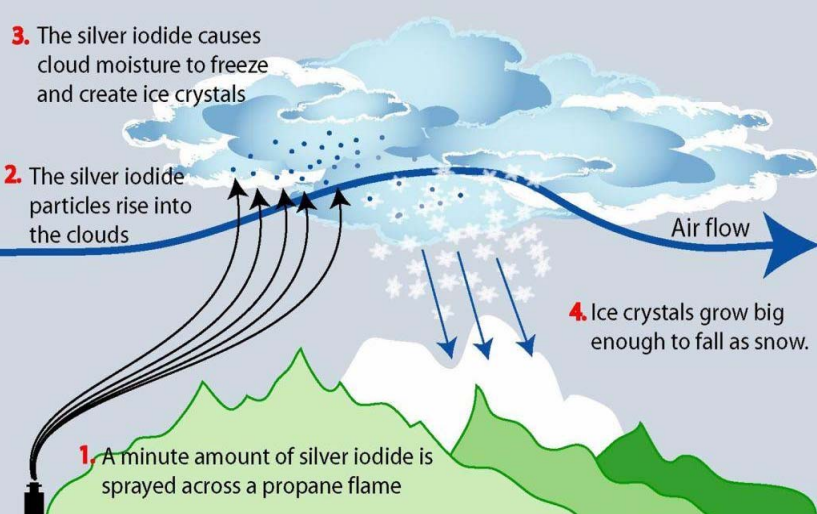 Cos'è il cloud seeding