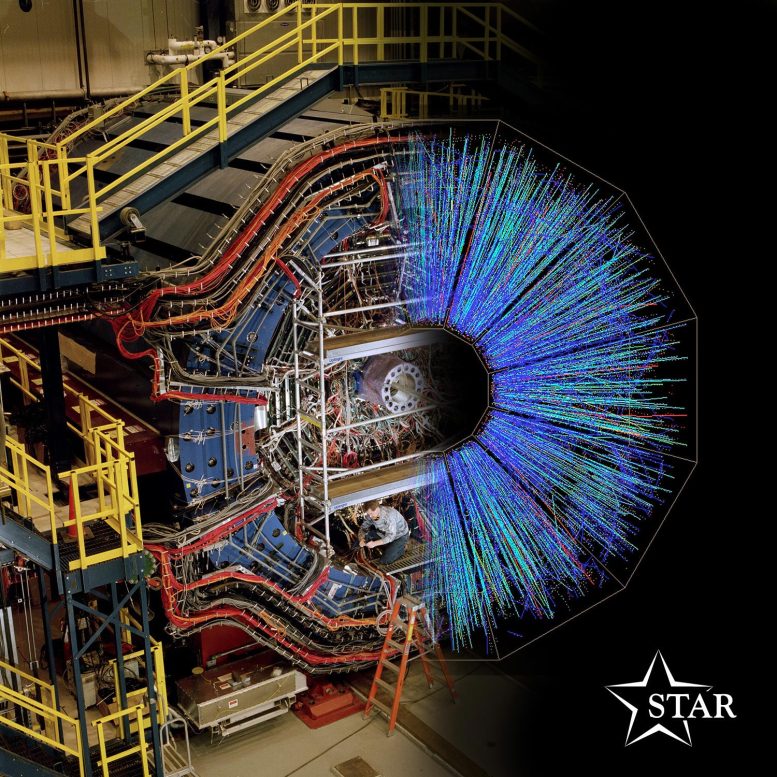 Immagine composita del rivelatore STAR e un esempio di tracce di particelle che rileva emergendo da una collisione oro-oro al Relativistic Heavy Ion Collider (RHIC) presso il Brookhaven National Laboratory. Credito: Brookhaven National Laboratory
