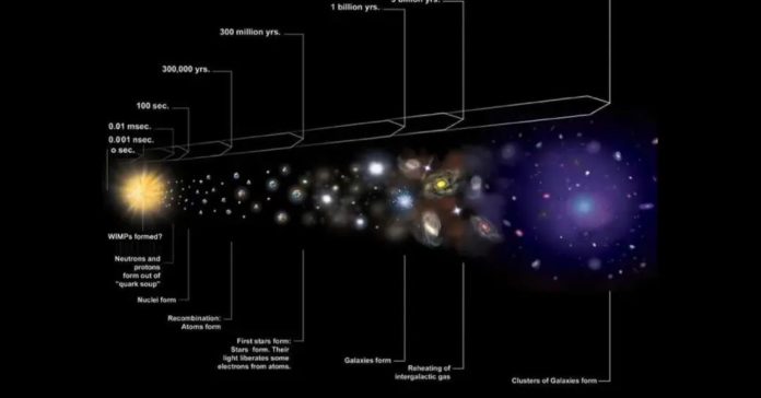 L'espansione dell'Universo supera la velocità della luce?