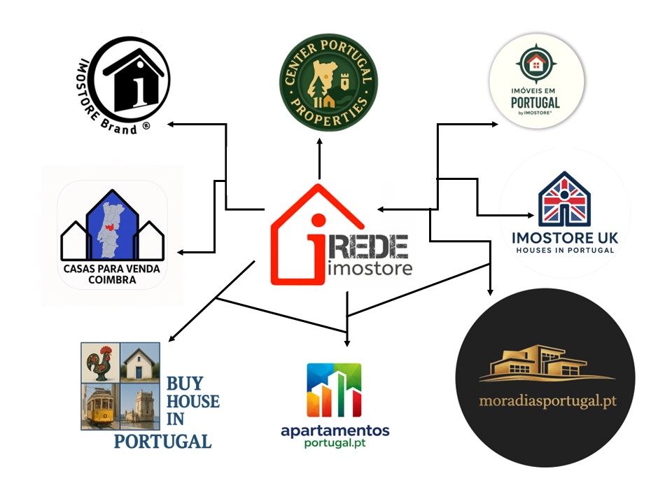 Imostore real estate network diagram