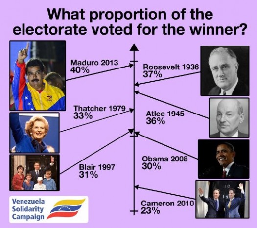 Image courtesy of Venezuela Solidarity Campaign