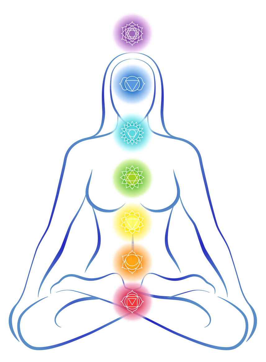 chakras