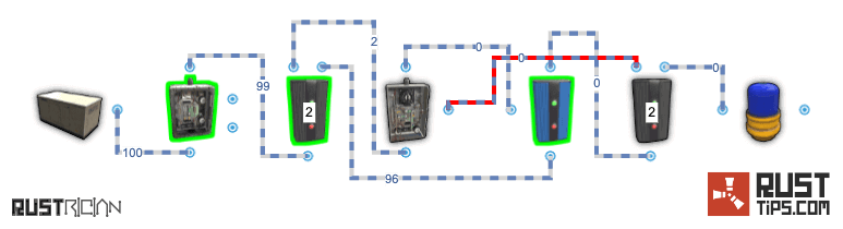 Rust Guides | 1-second Timer Loop Circuit