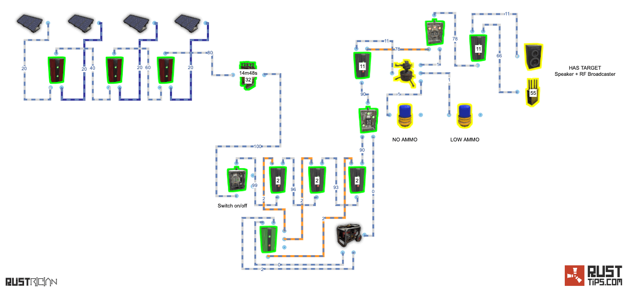 Rust Guides | Backup Generator Auto Turret Circuit