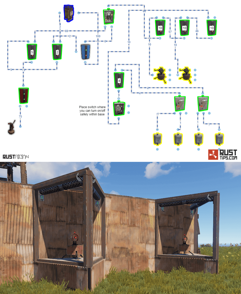 Rust Guides | Base Defence Turrets with Garage Doors