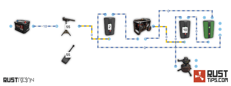 How To Use Rf Transmitter Rust – KDMW