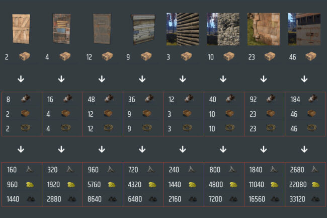 Rust Satchel Charge Guide - Rusttips | #1 Resource for Aim Training,  Calculators, and Rust Guides