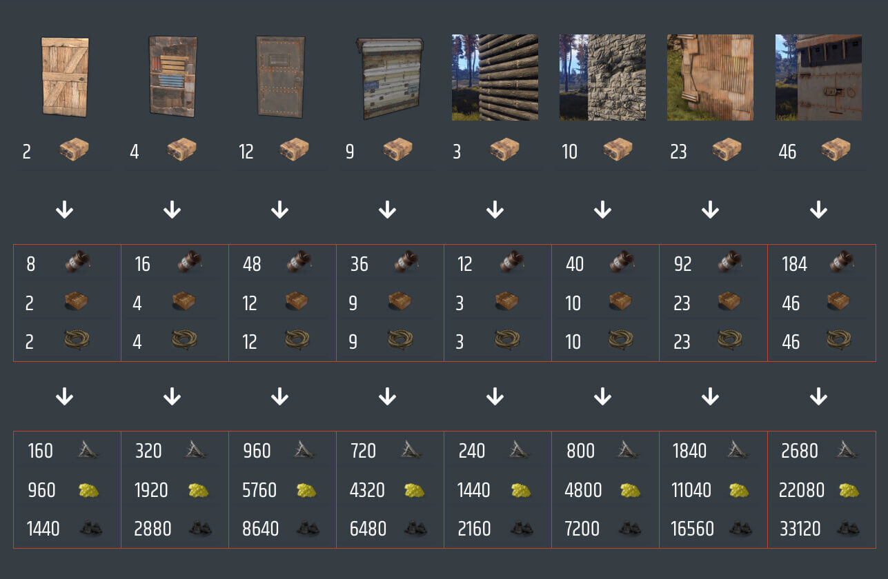 Rust Satchel Charge Guide Rusttips Aim Trainer, Calculators, Guides