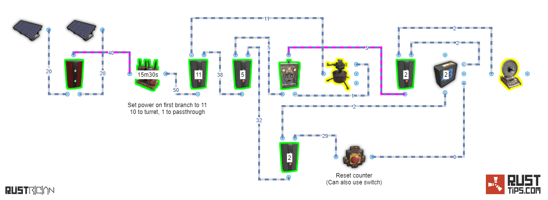 Rust Guides | Simple Turret Warning with counter and Rust+