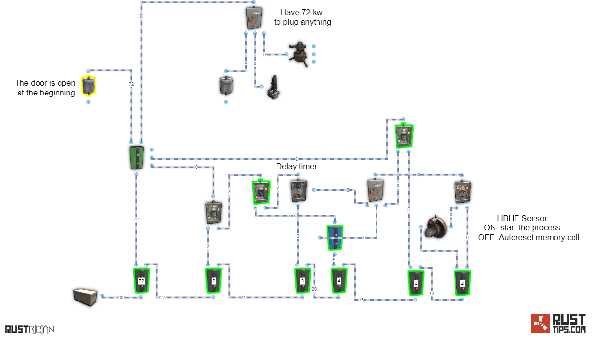 Rust Guides | Trap Base with delay and autoreset