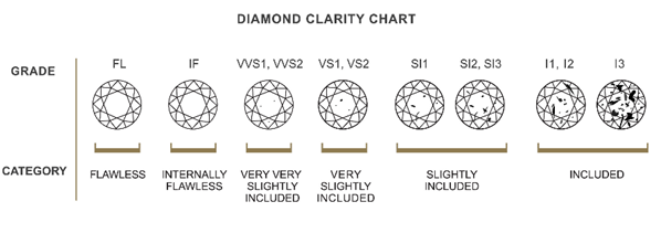 diamond clarity scale