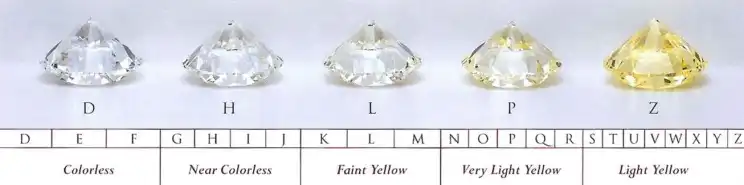 diamond color grading