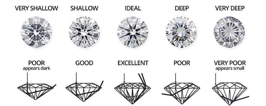 diamond cut grading