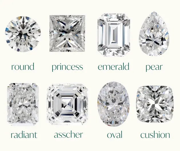 Types of Diamonds - A Complete Guide - 2025-2026