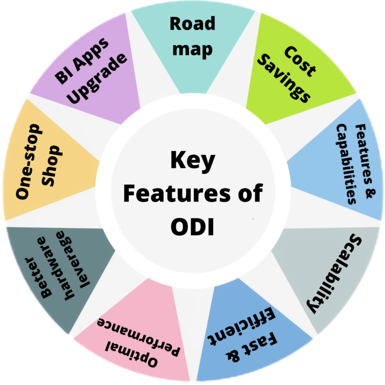 Key Features of ODI (1)