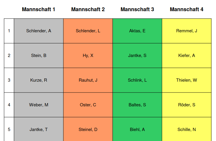 ADV 2018 Mannschaften