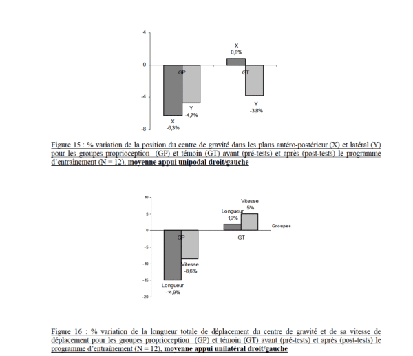 proprioception