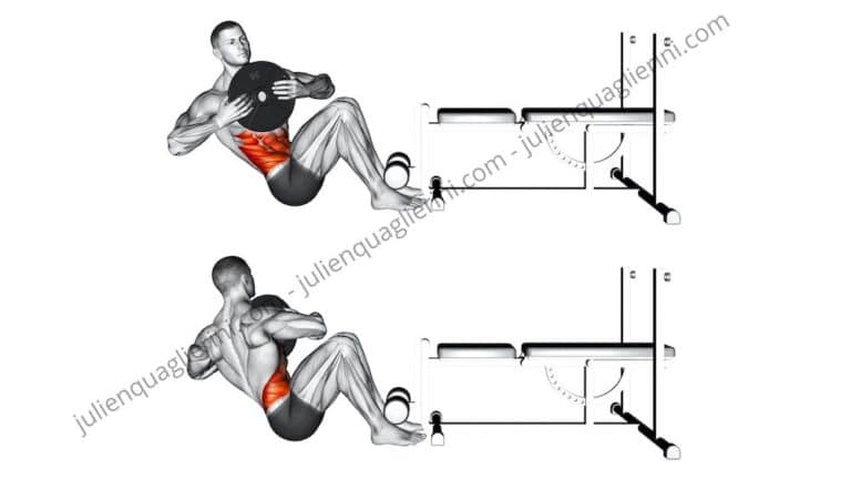 Comment faire la Rotation de buste avec médecine ball ?