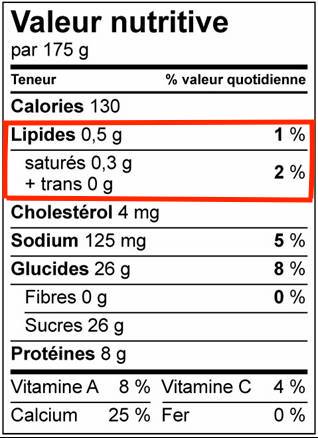 nutrition table