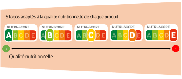 food label