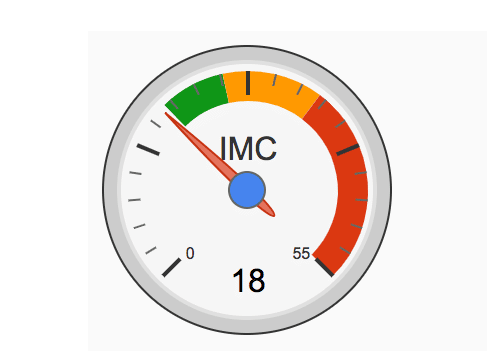 imc idéal